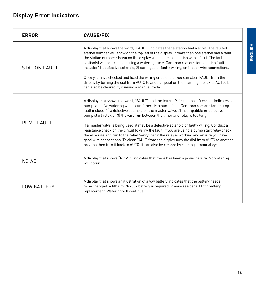 Manual page 14 — Orbit error Low Battery