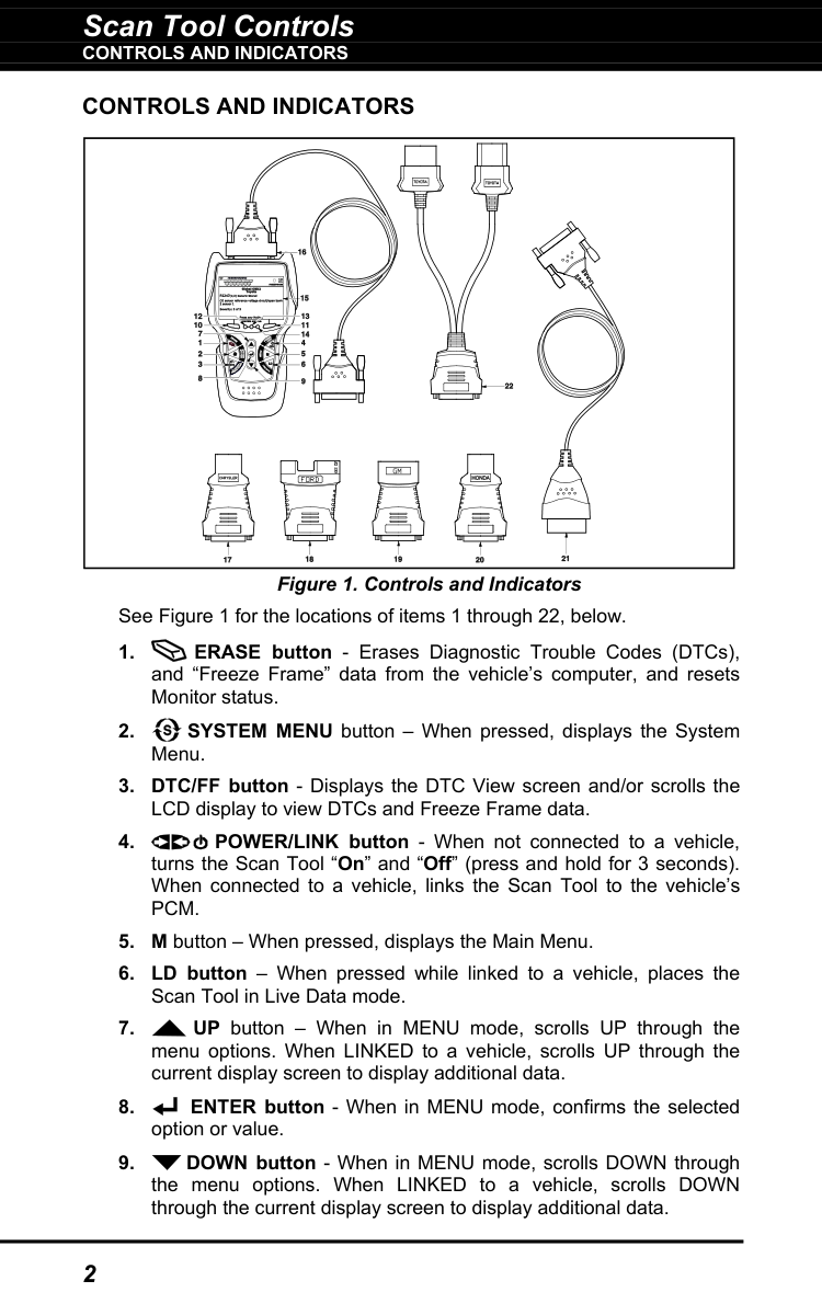 Manual page 4 — Innova error GREEN LED