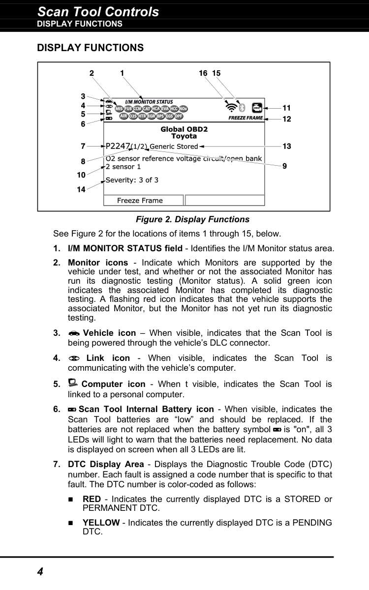 Manual page 6 — Innova error GREEN DTC (No DTCs present)