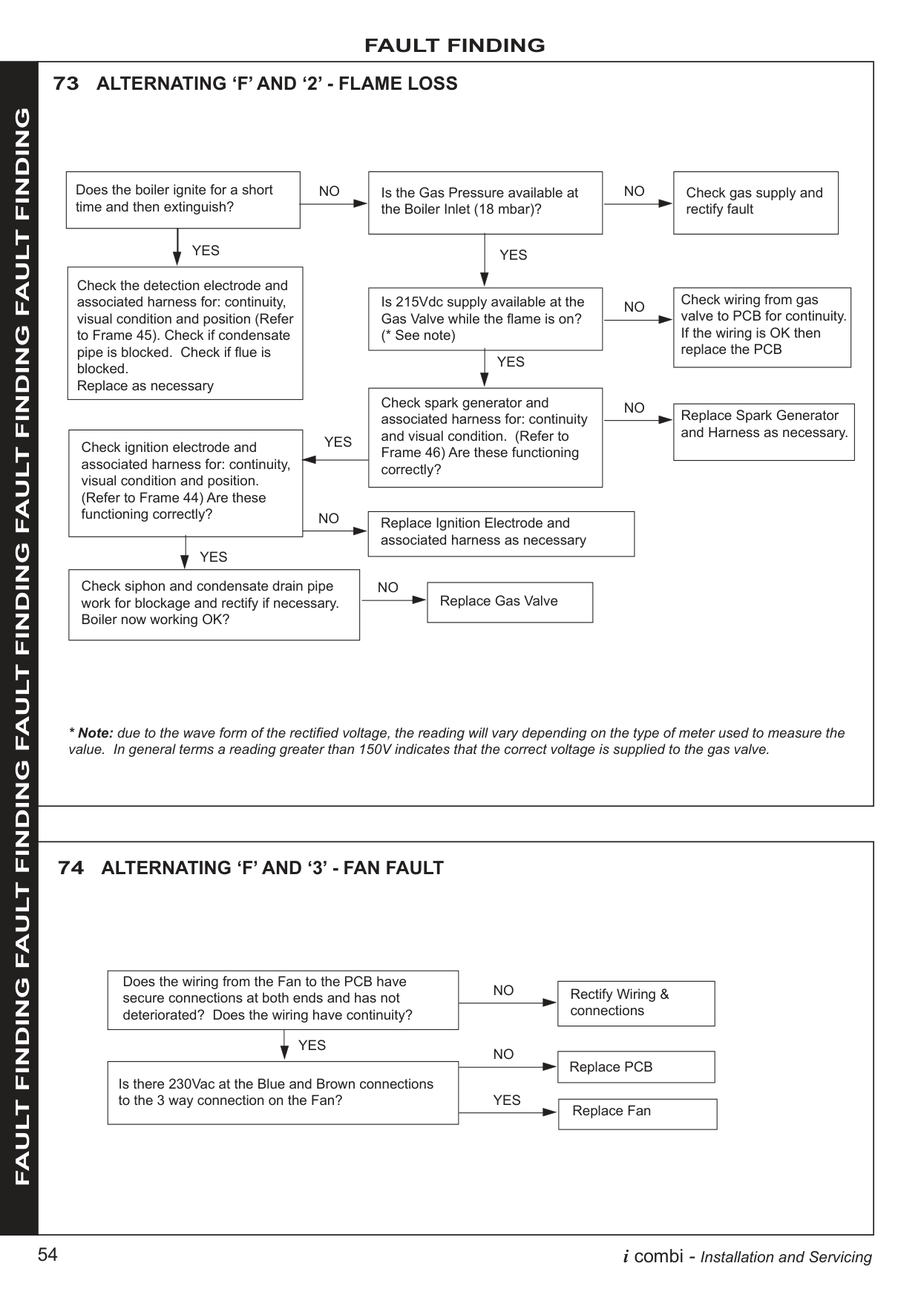 Manual page 54 — Ideal error F4