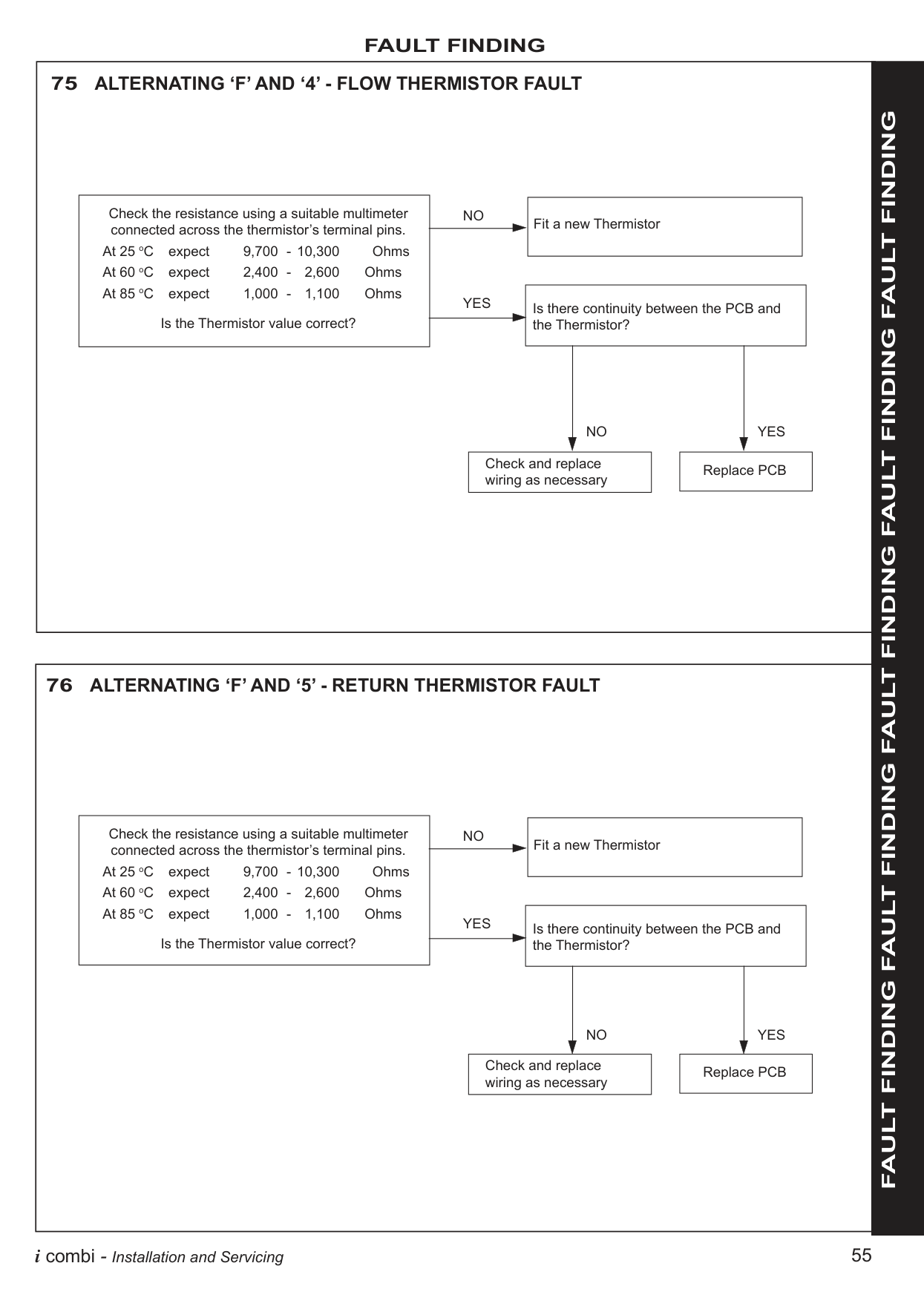 Manual page 55 — Ideal error F5