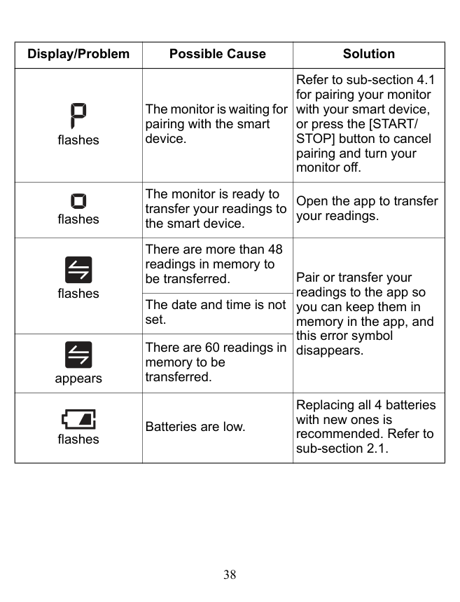 Manual page 38 — Omron error date/time not set