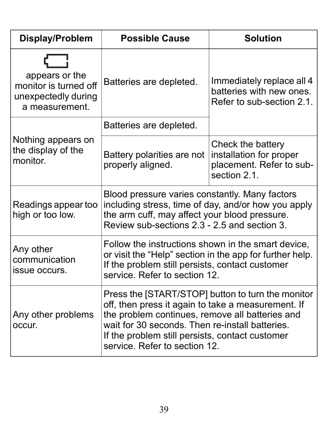 Manual page 39 — Omron error Nothing appears on display