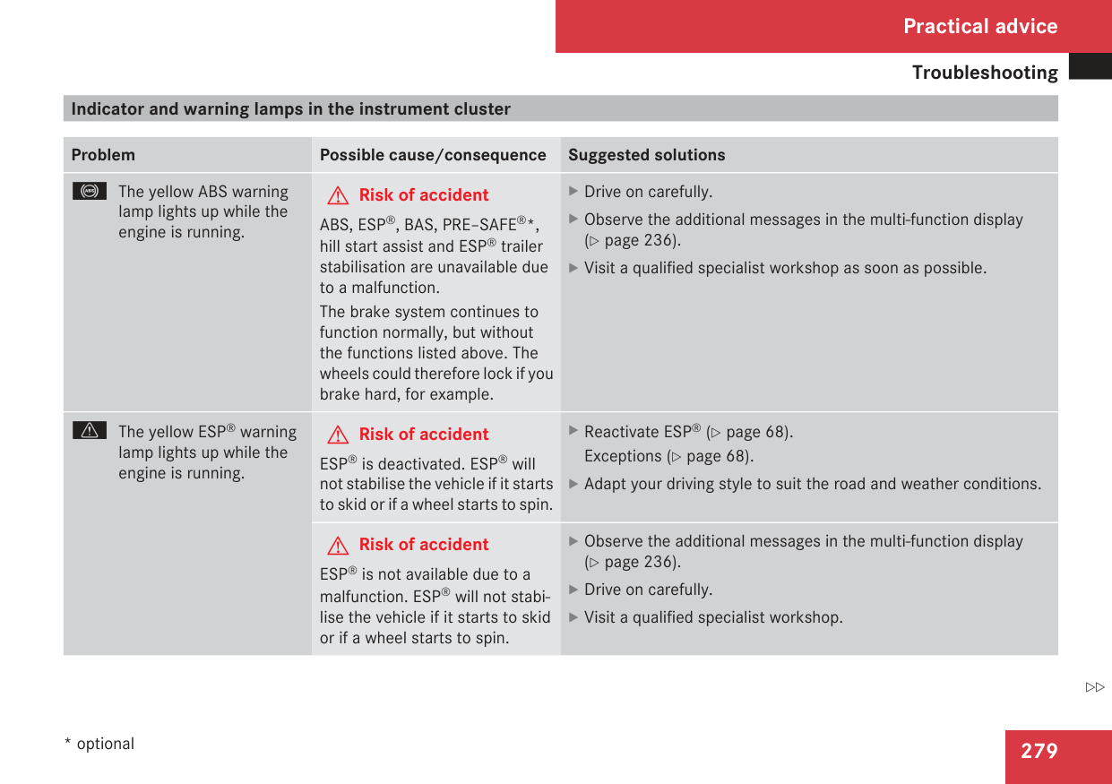 Manual page 282 — Mercedes Benz error Engine diagnostic warning