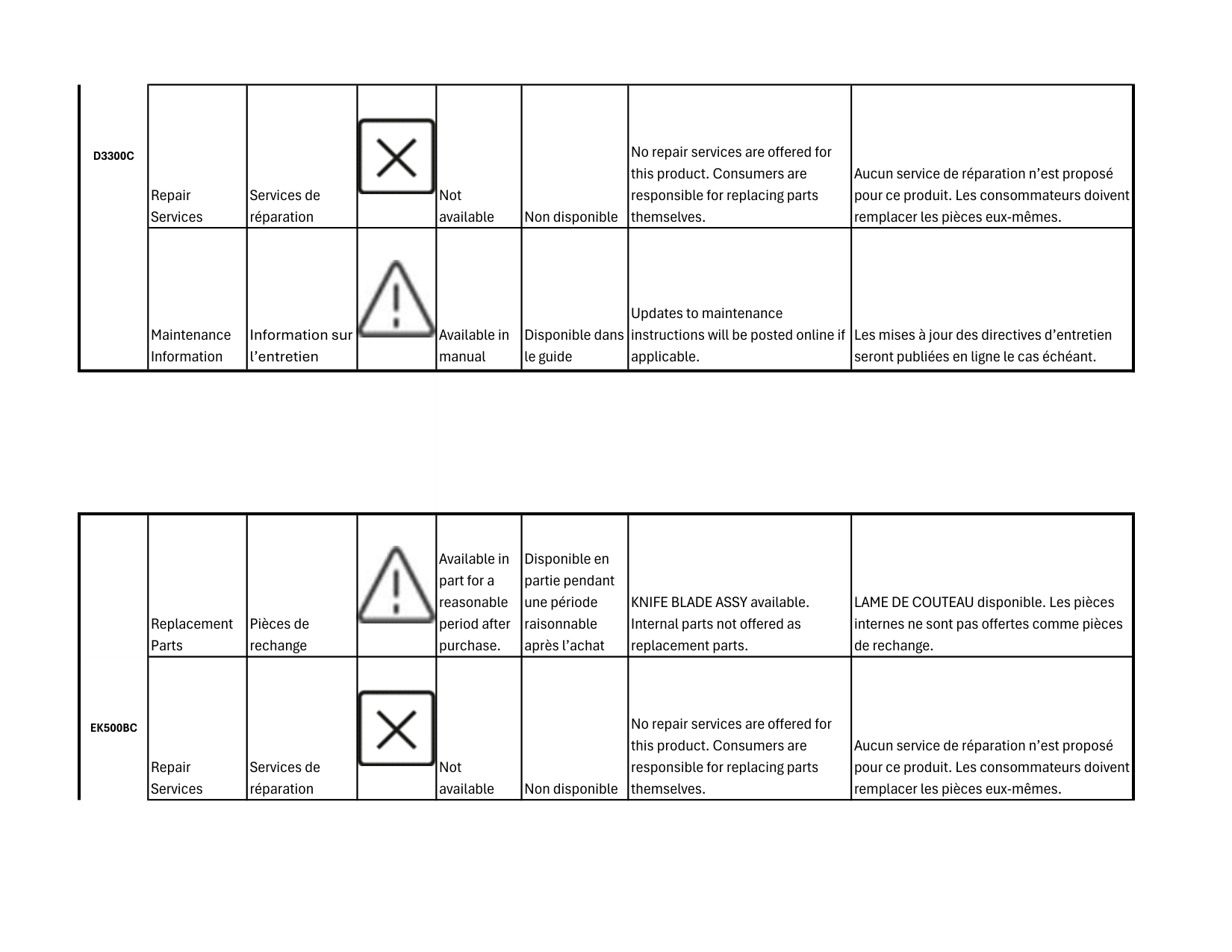 Manual page 16 — Keurig error 1