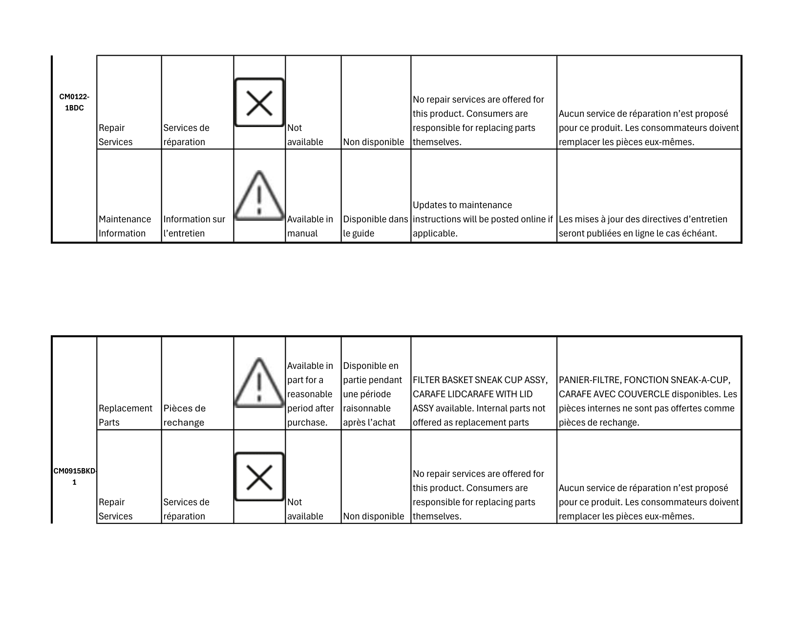 Manual page 8 — Keurig error PLACE YOUR CUP OR SELECT CONT.
