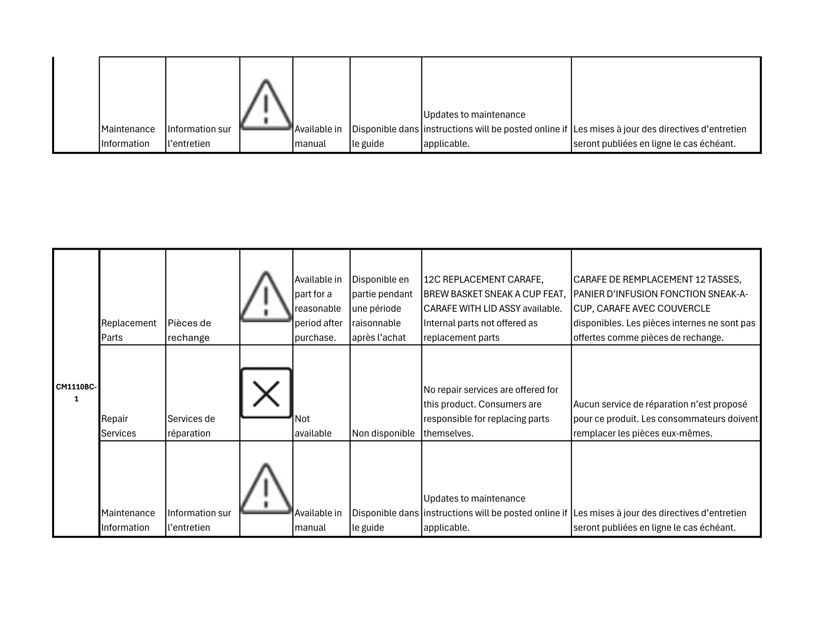 Manual page 9 — Keurig error EMPTY K-CUP POD BIN