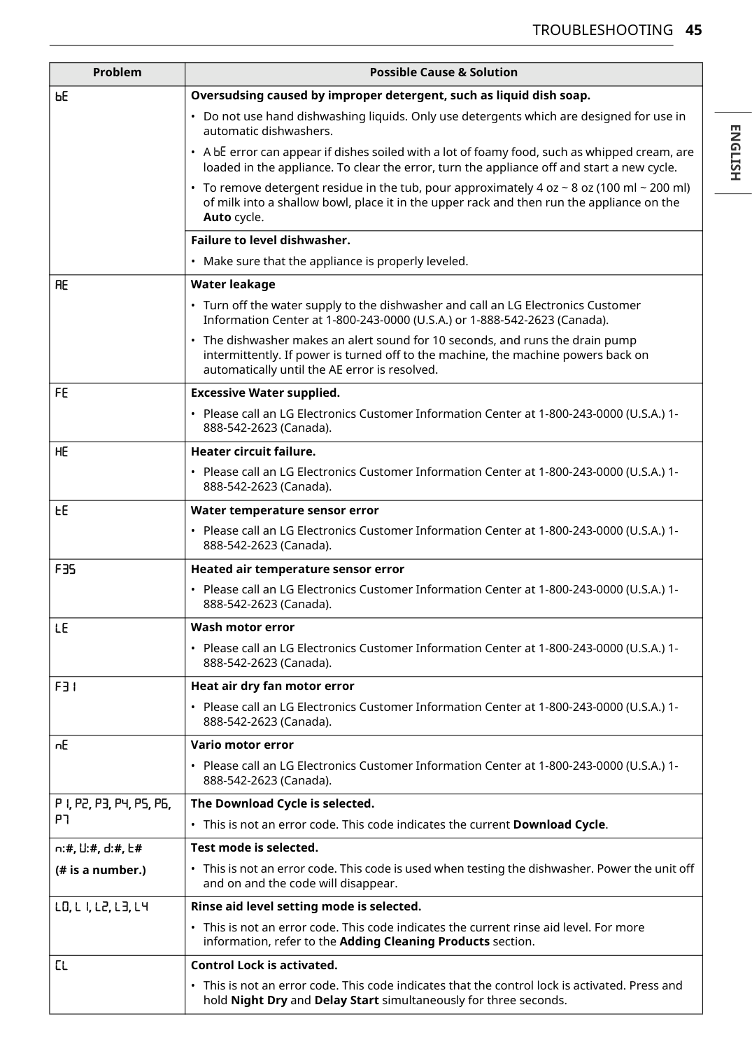 Manual page 44 — LG error P1, P2, P3, P4, P5, P6, P7