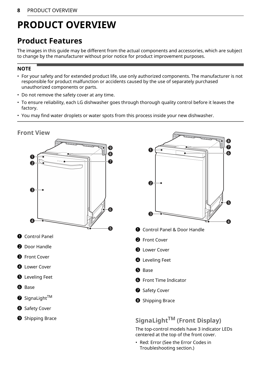 Manual page 8 — LG error Red LED