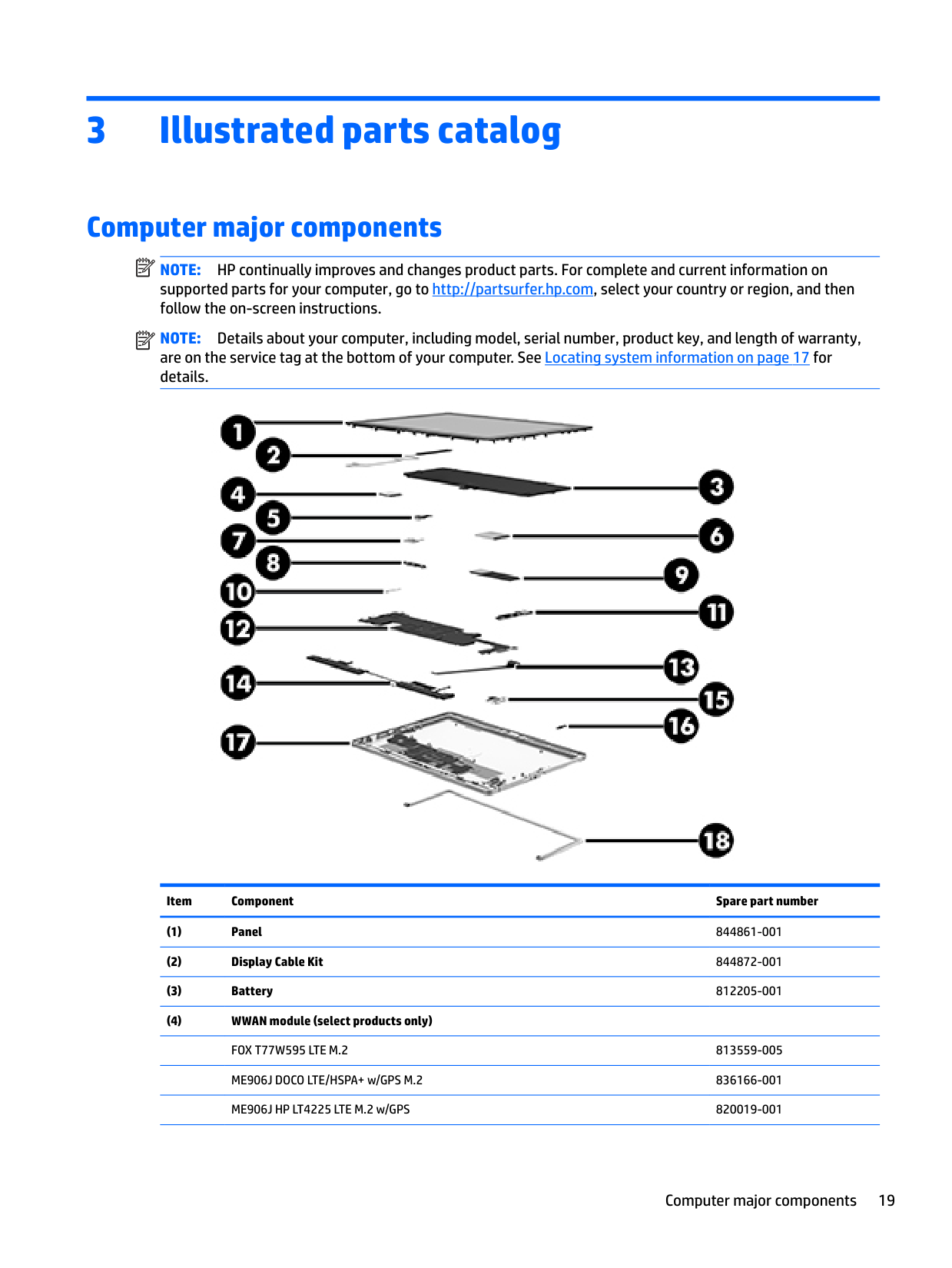 Manual page 27 — HP error LED blinks in patterns