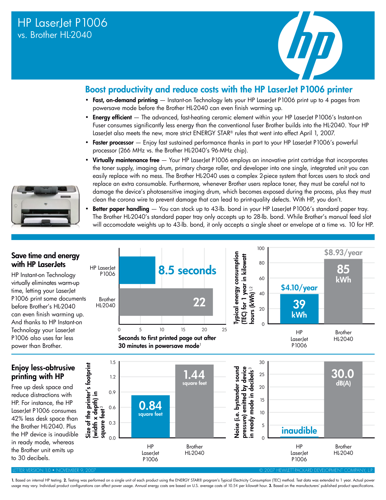 HP Laserjet P1006 Printer manual
