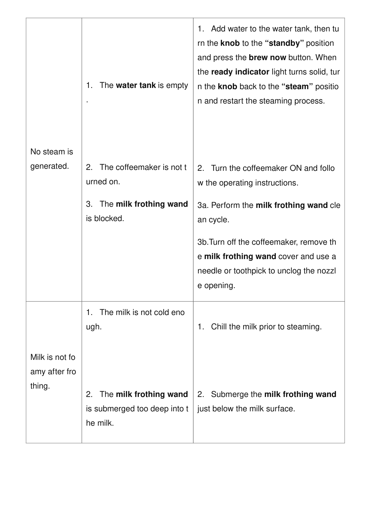 Manual page 18 — Mr. Coffee error No steam is generated