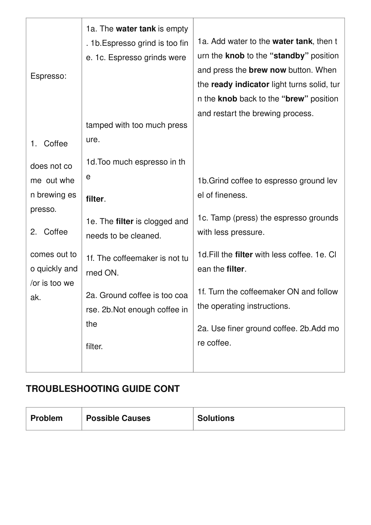 Manual page 19 — Mr. Coffee error Coffee comes out too quickly and/or is too weak