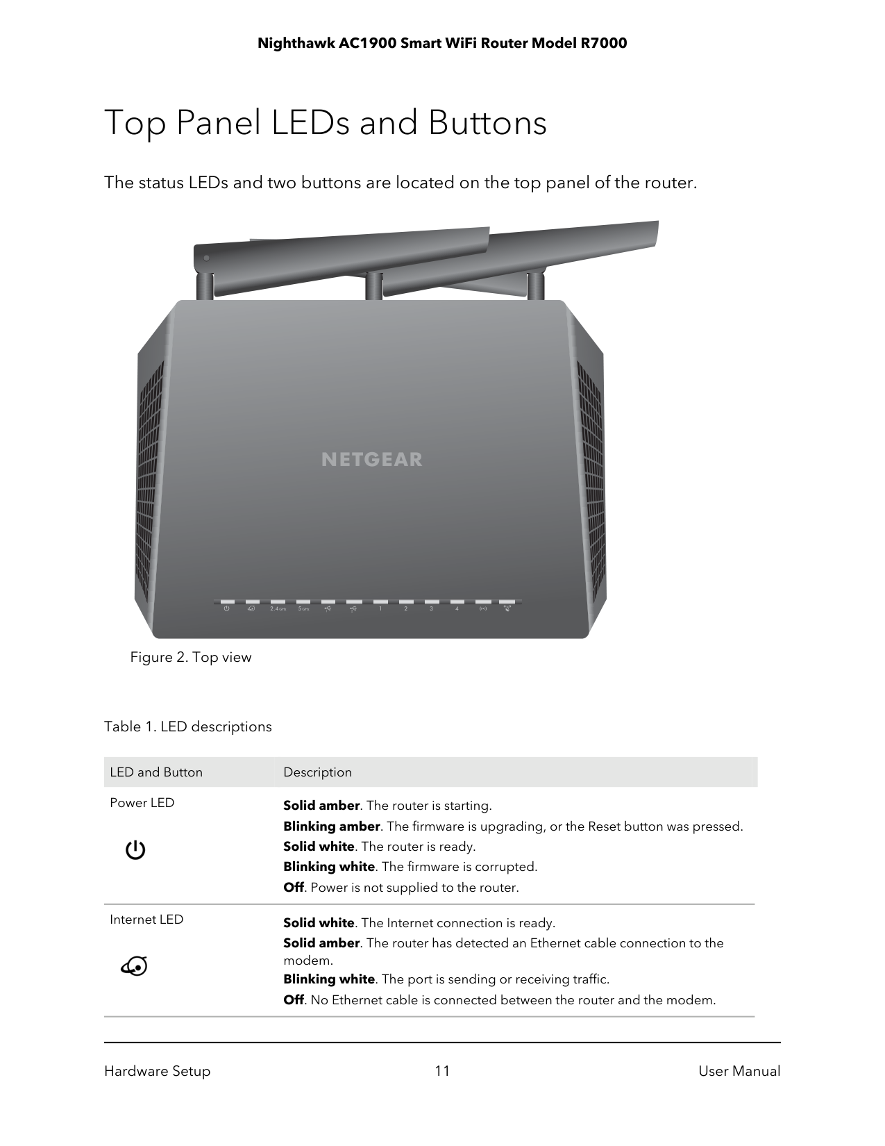 Manual page 11 — Netgear error Blinking white
