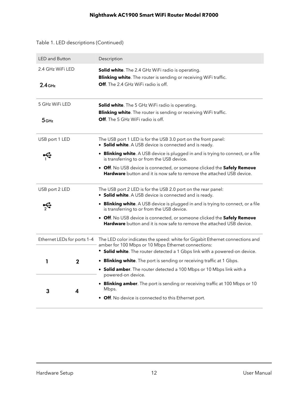 Manual page 12 — Netgear error Blinking white