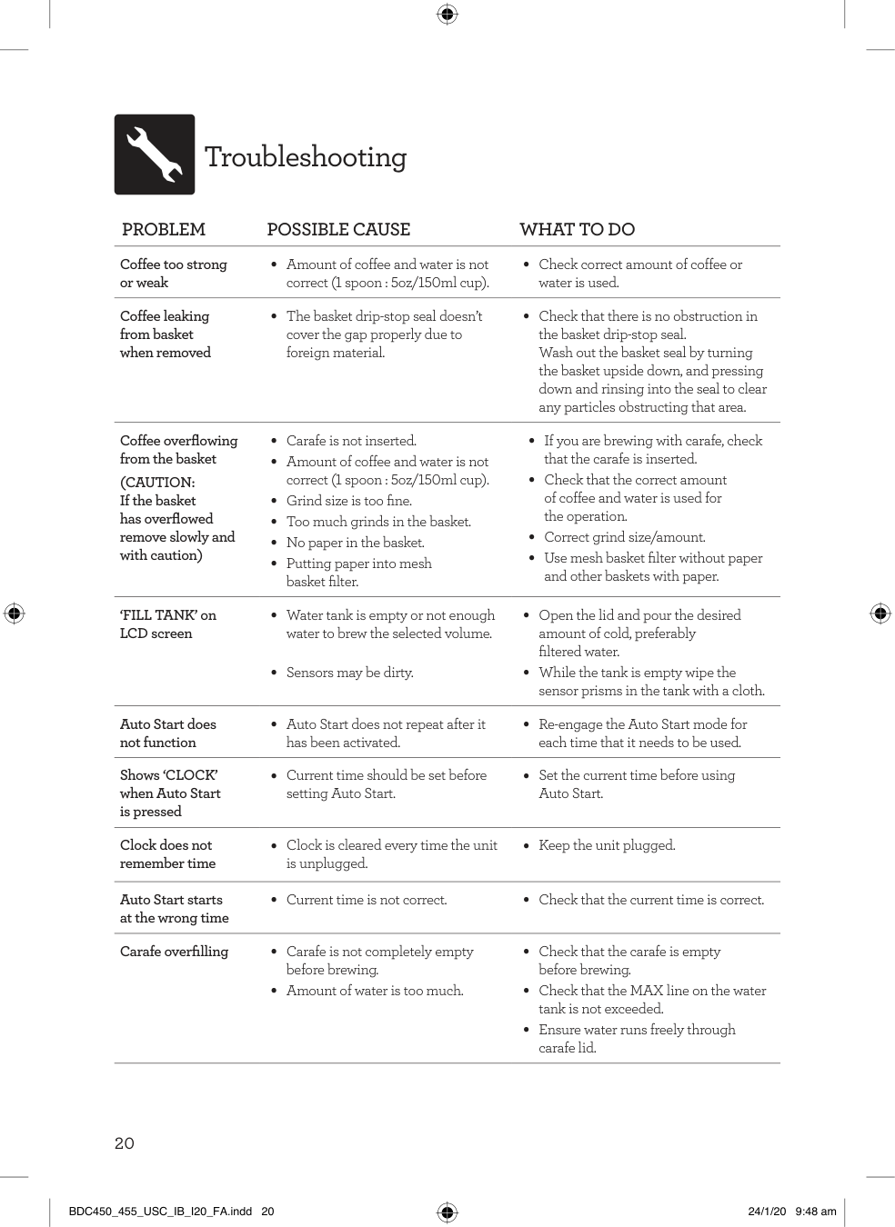 Manual page 20 — Breville error CLOCK