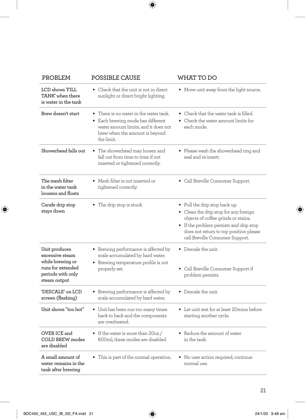 Manual page 21 — Breville error too hot