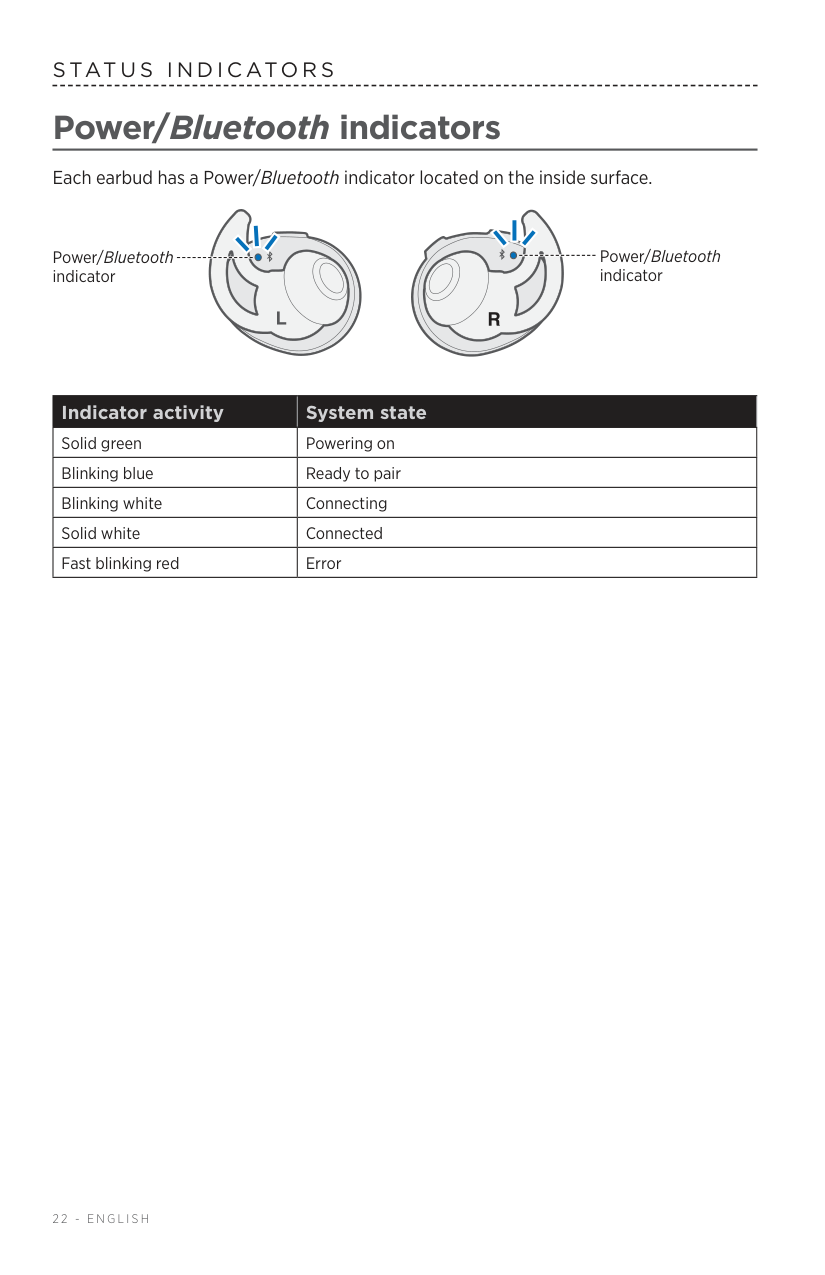 Manual page 22 — Bose error Fast blinking red