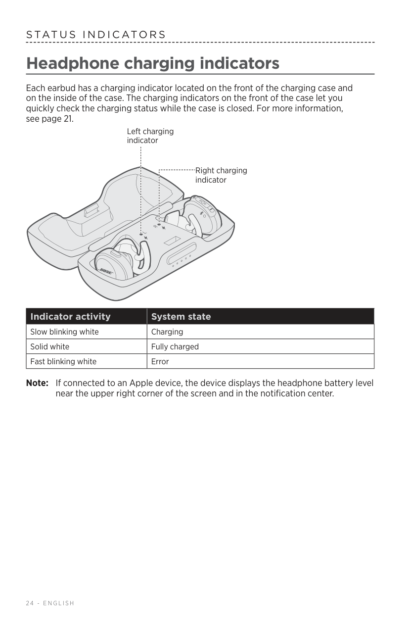 Manual page 24 — Bose error Fast blinking white