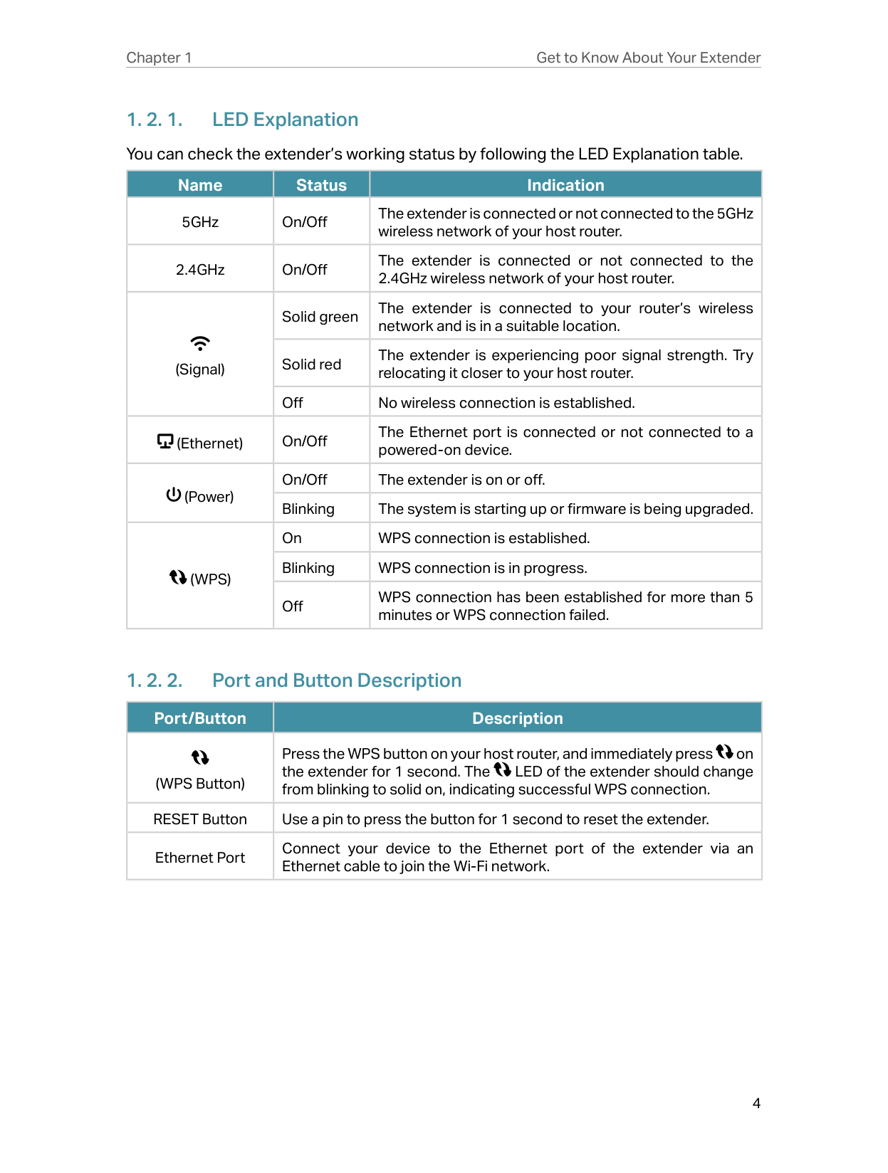 Manual page 7 — TP Link error (WPS) Button pressed for >5 minutes