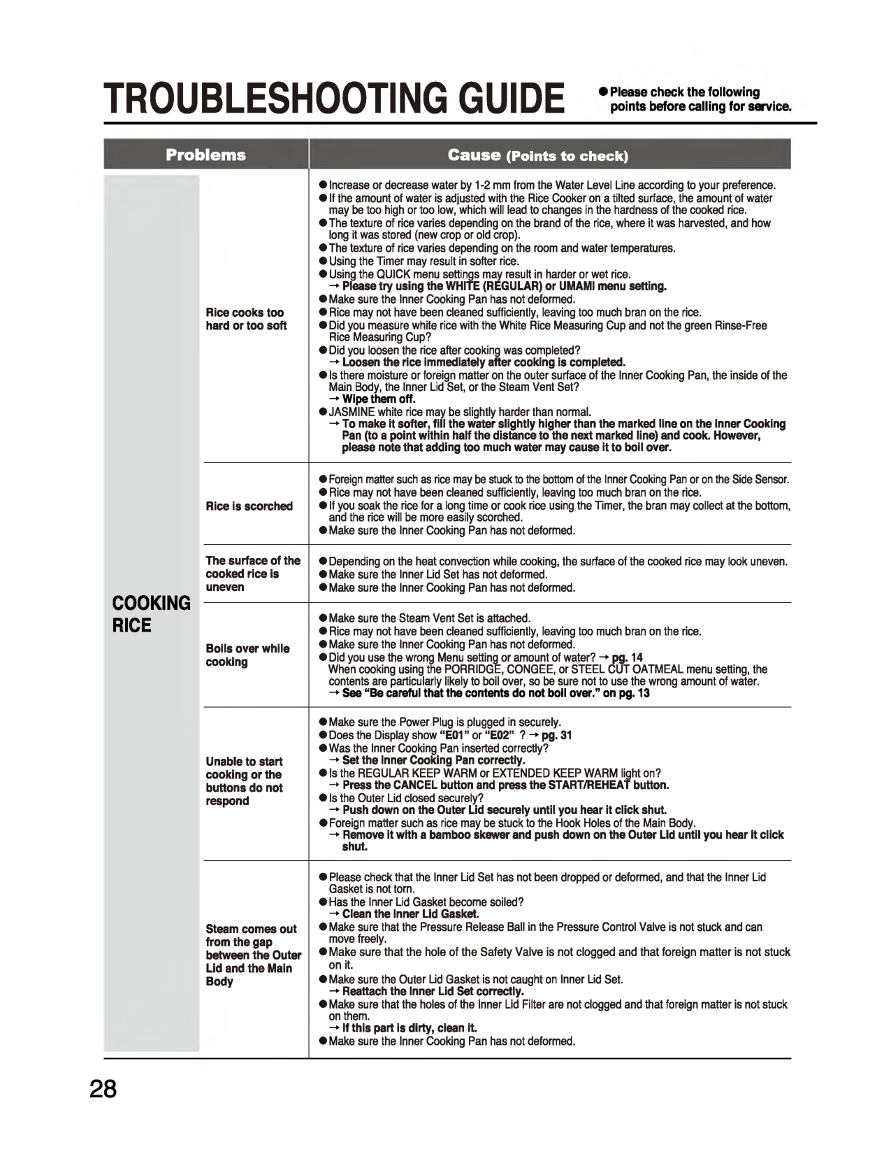 Manual page 28 — Zojirushi error E01
