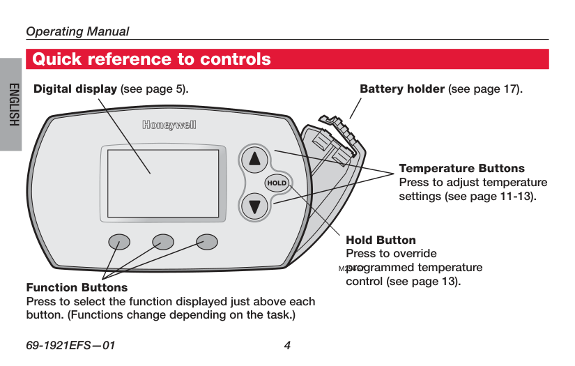 Manual page 6 — Honeywell error Set Clock (flashing)