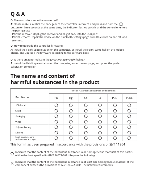 Manual page 8 — Flydigi error Indicator flashes quickly