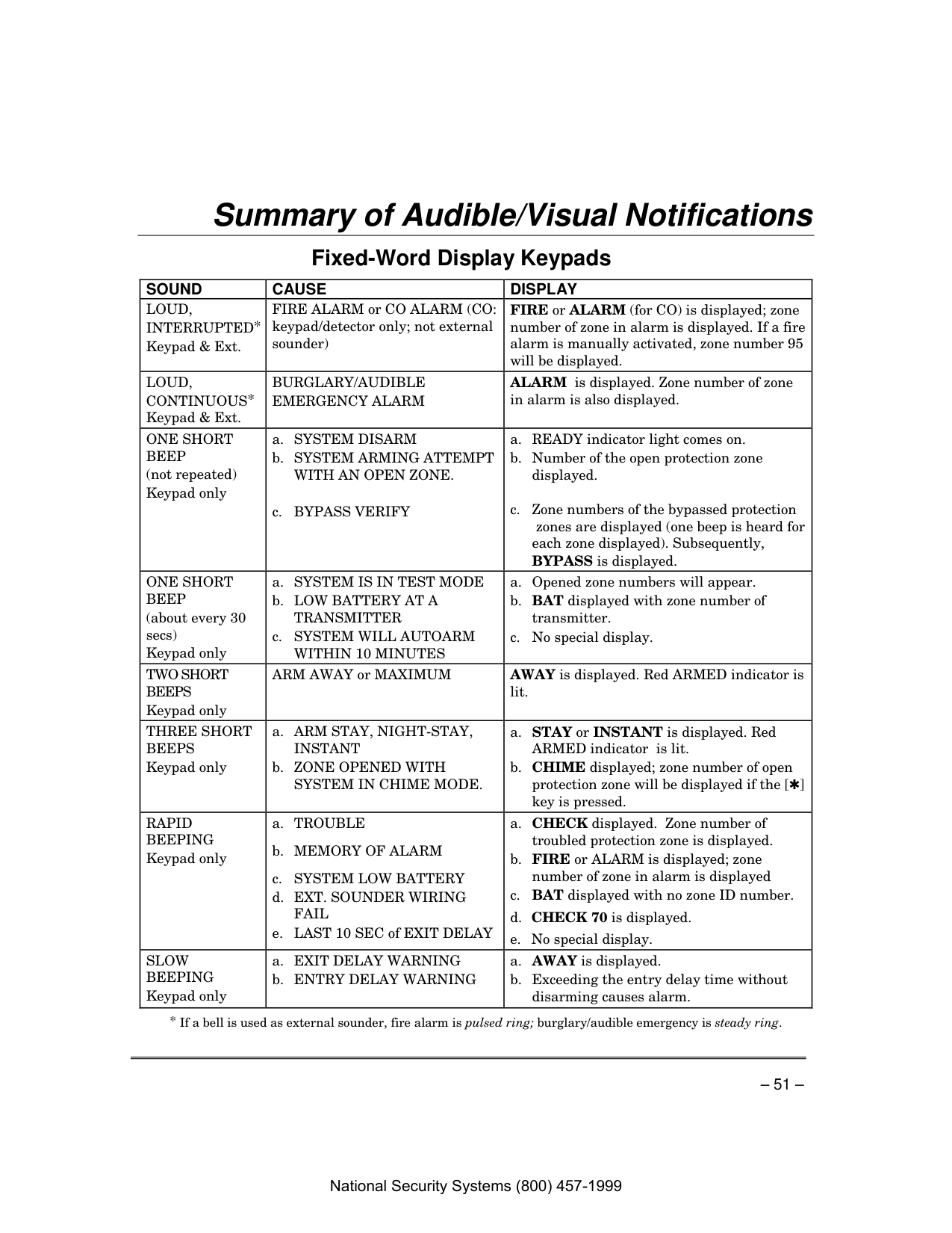 Manual page 51 — Honeywell error BELL FAILURE