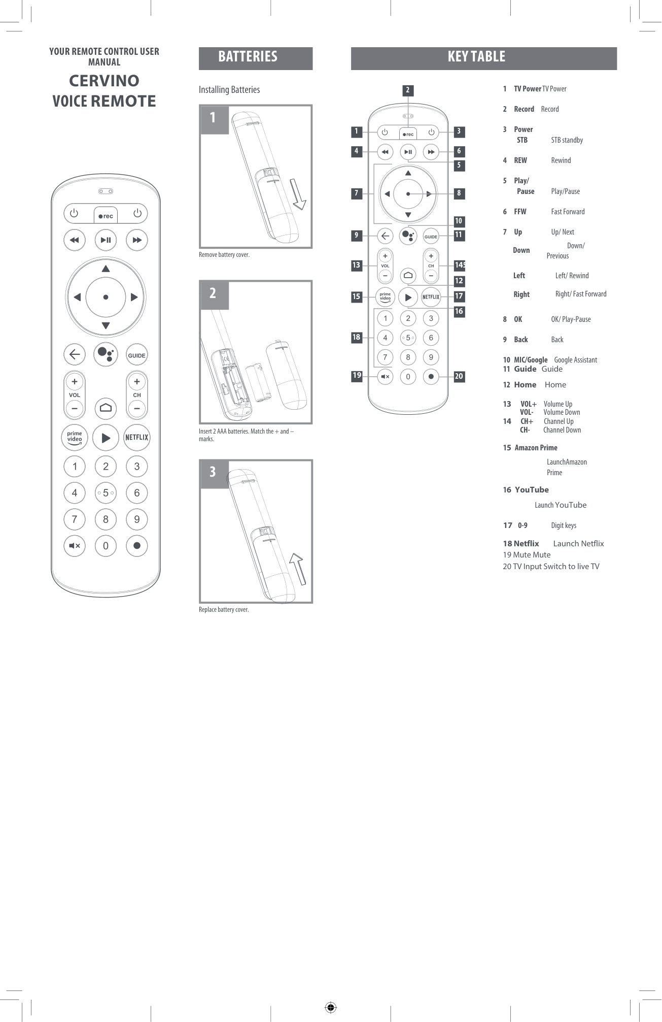 Cervino Voice Remote