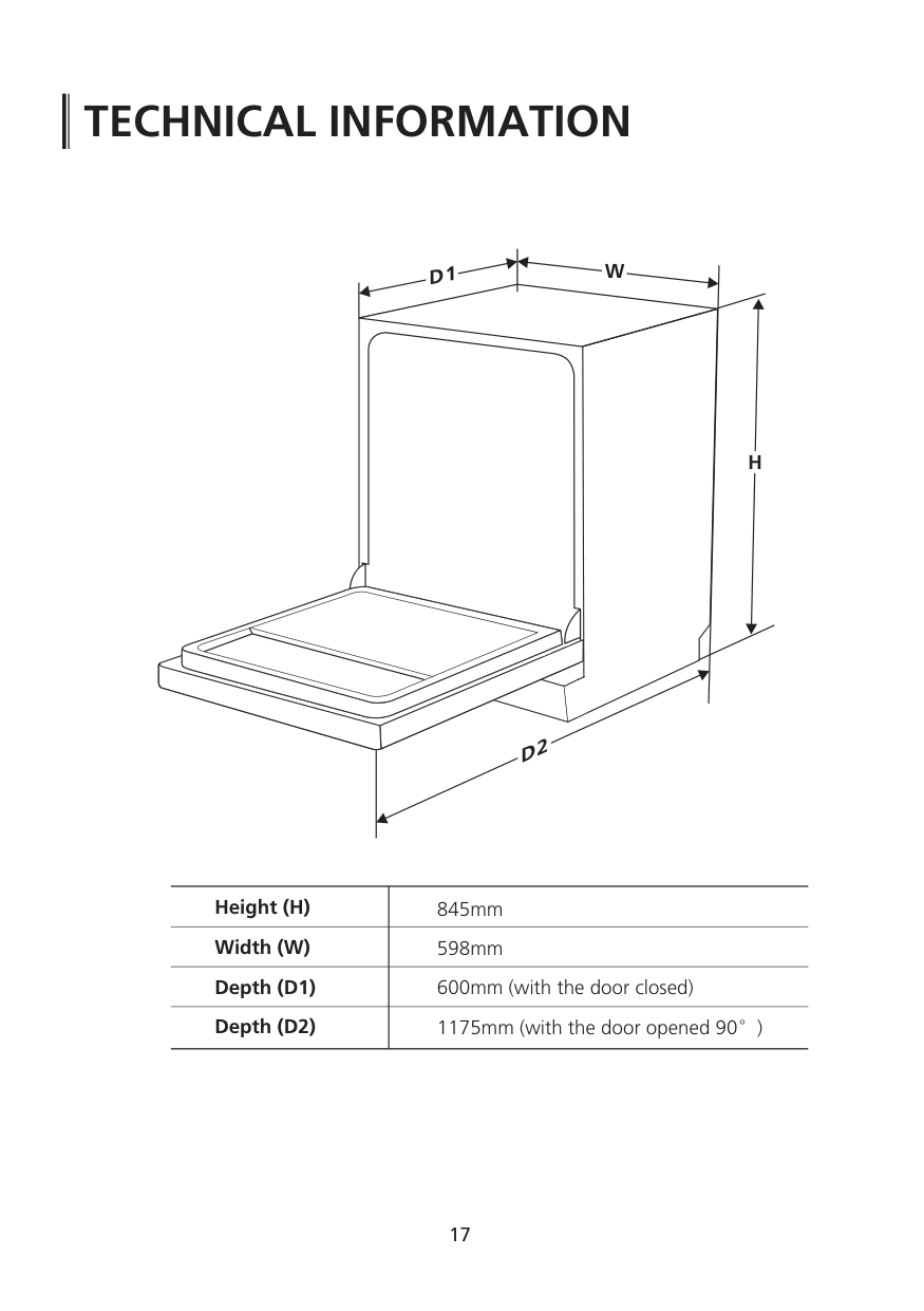 Manual page 17 — Midea error The Glass indicator fleets frequently